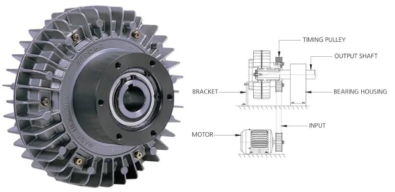 磁粉制動器在卷筒紙生產中的應用總結 磁粉制動器在卷筒紙生產中的應用總結